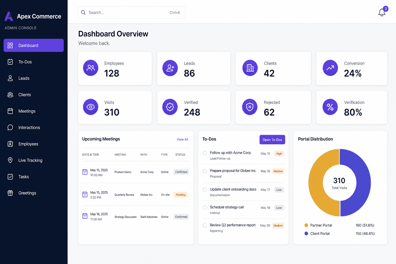 Hyrebridge CRM dashboard overview with demo metrics, meetings, and portal distribution